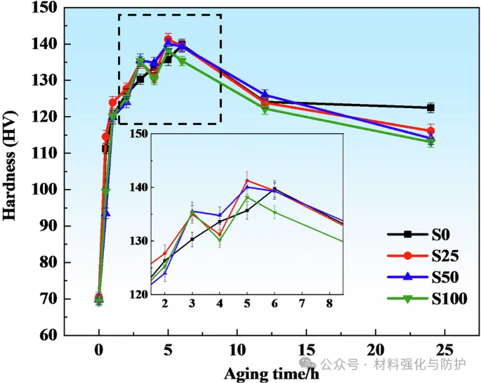《npj Materials Degradation》丨微量Sn调控高强Al-Mg-Si-Cu合金晶间腐蚀与力学性能协同提升