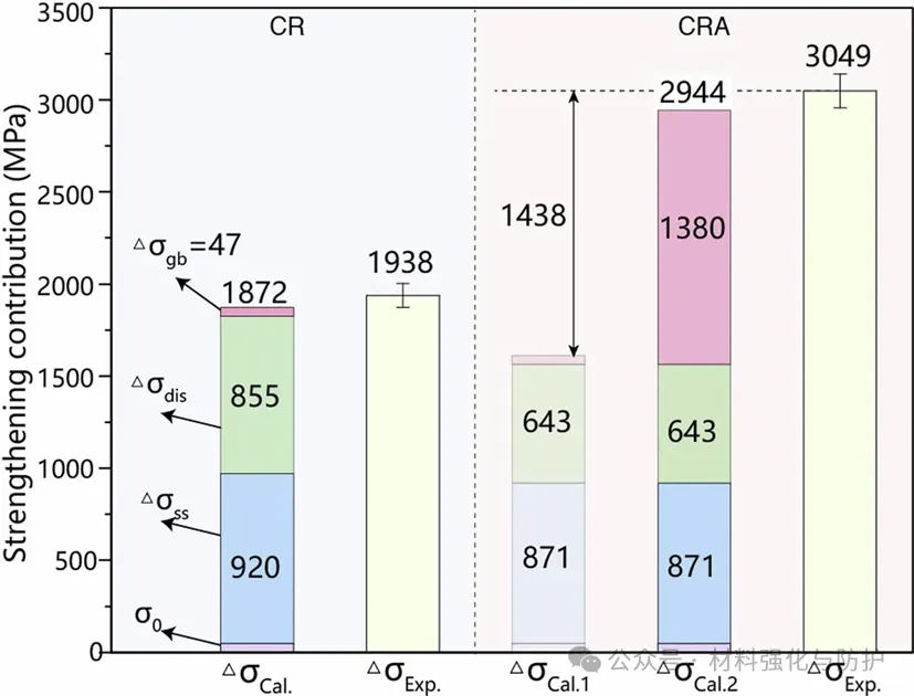 Nature Materials丨突破3GPa大关！界面复合体助力实现兼具超高强度与塑性的马氏体合金